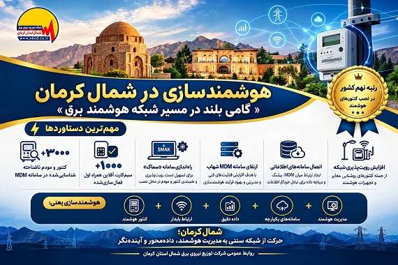 شمال کرمان رتبه نهم کشور در نصب کنتورهای هوشمند را کسب کرد